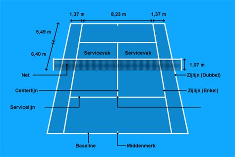 wat is een tennissterkte.